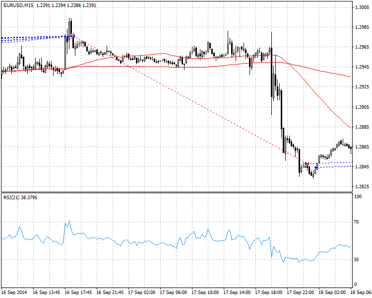 RSI_Expert_v2.0 - expert for MetaTrader 4