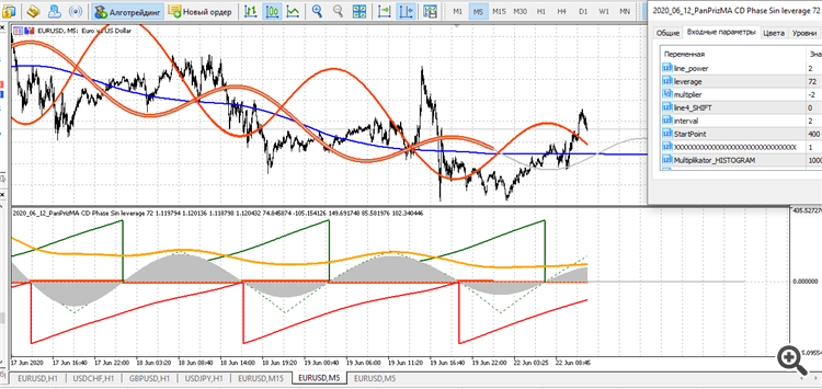 Blue Renko Bars - indicator for MetaTrader 5