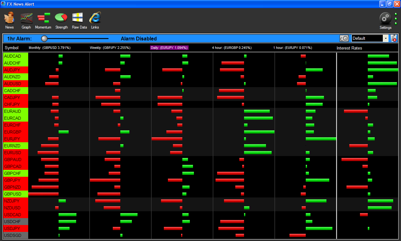 ZFXiSwap2 - indicator for MetaTrader 4