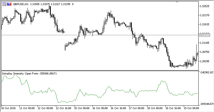 Intraday_Intensity_Open_Form - MetaTrader 5脚本