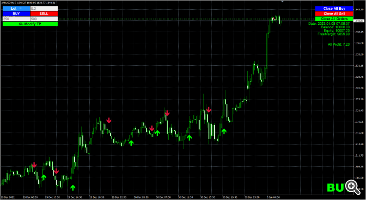 Buy Sell Close Manual trading EA for trading newbies - expert for MetaTrader 4