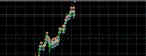 VR Breakdown level - Trading strategy based on a breakout of the previous High or Low - expert for MetaTrader 5