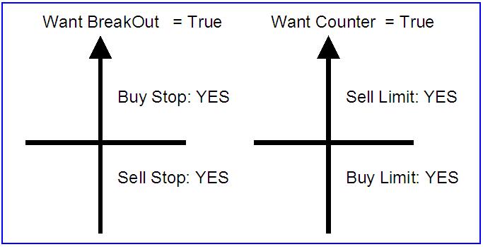 204060 Program AIGrid System - expert for MetaTrader 4