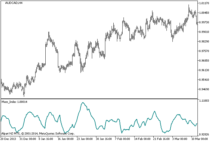 Mass_Index - MetaTrader 5脚本