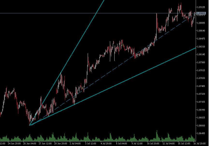 Hacking objects in an EX5 - indicator for MetaTrader 5