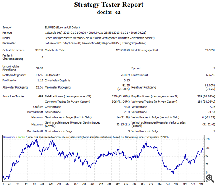 Doctor EA - expert for MetaTrader 4