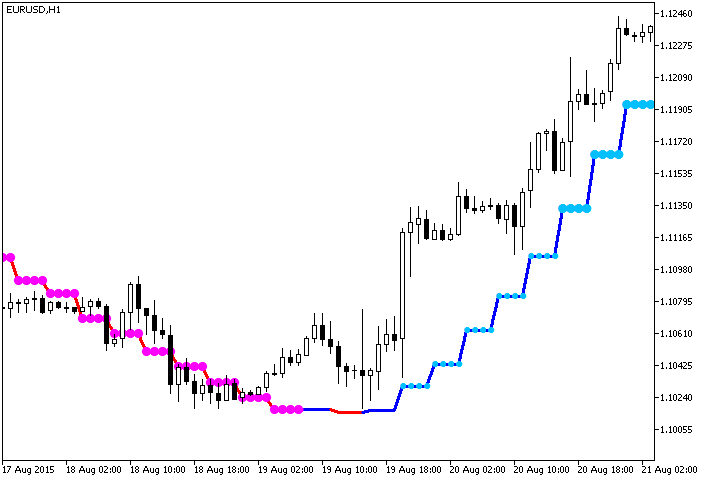 ColorXdinMA_StDev_HTF - MetaTrader 5脚本