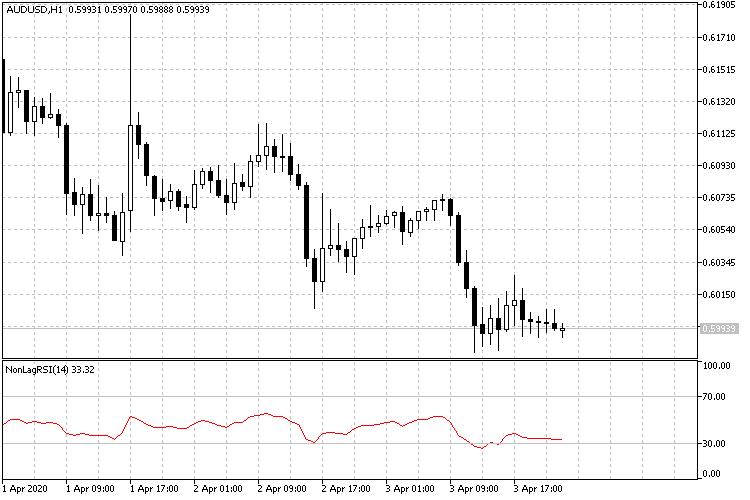 Non Lag Relative Strength Index for MT5 - indicator for MetaTrader 5