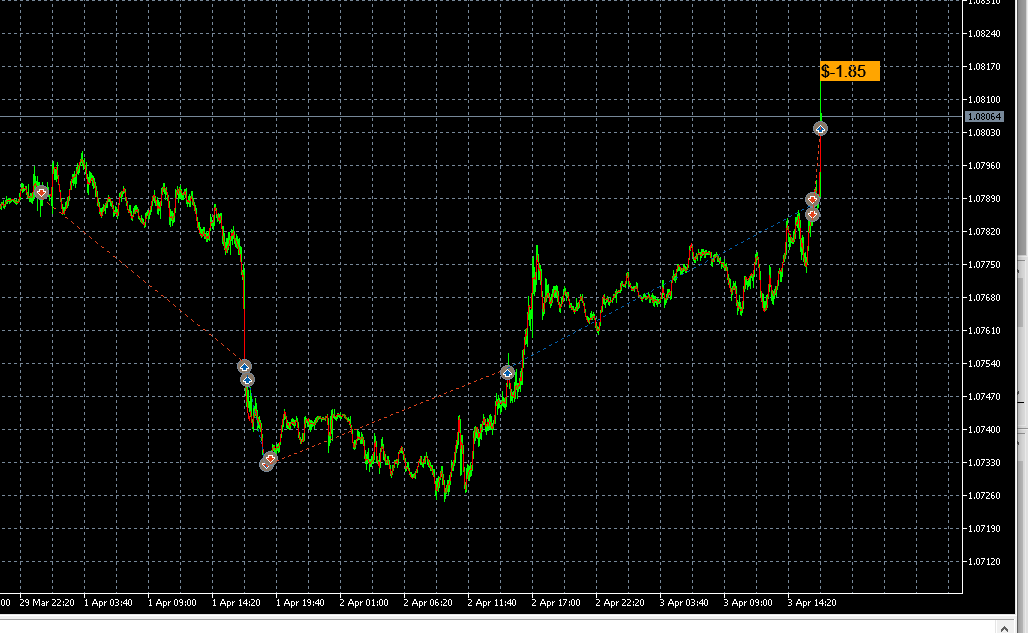 已平仓交易的利润标签 - MetaTrader 5 专家
