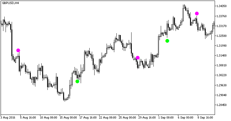 2XMA_Ichimoku_Signal - MetaTrader 5脚本