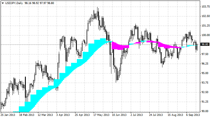 真实云 - MetaTrader 4脚本