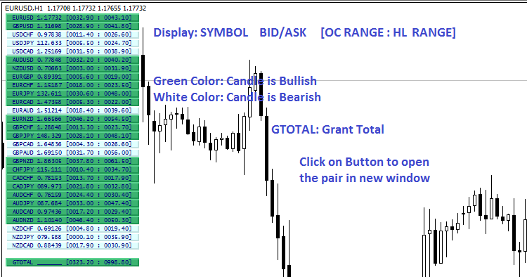 符号变动 - MetaTrader 4脚本