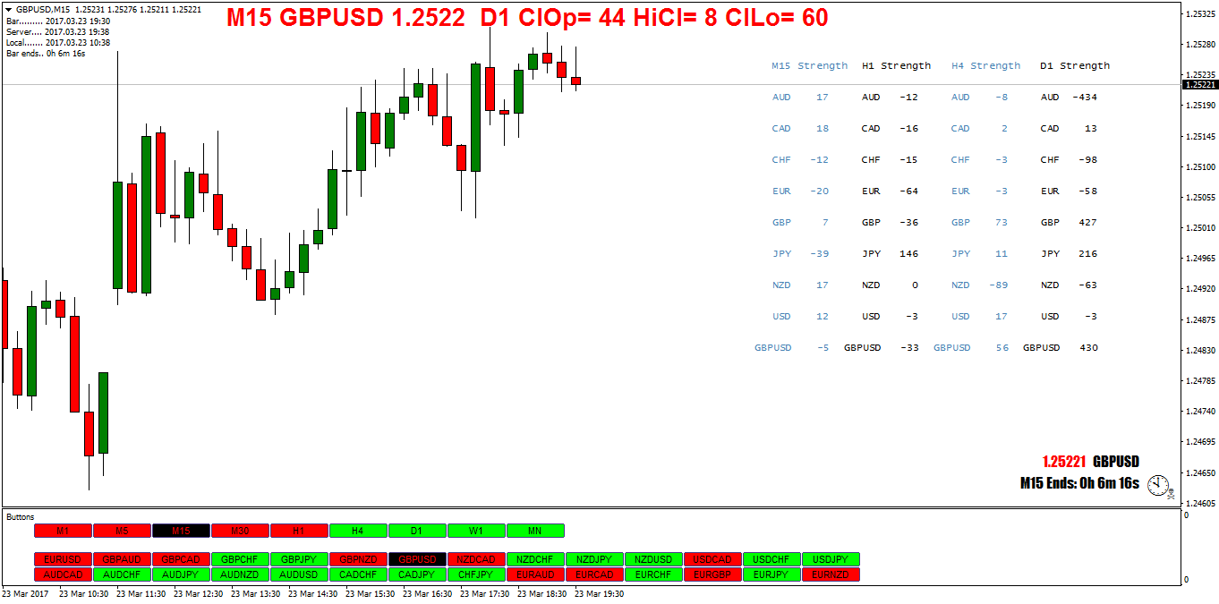 I_CloseDifference_v-08 - indicator for MetaTrader 4