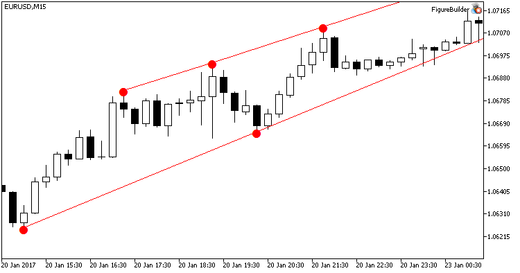 FigureBuilder - indicator for MetaTrader 5