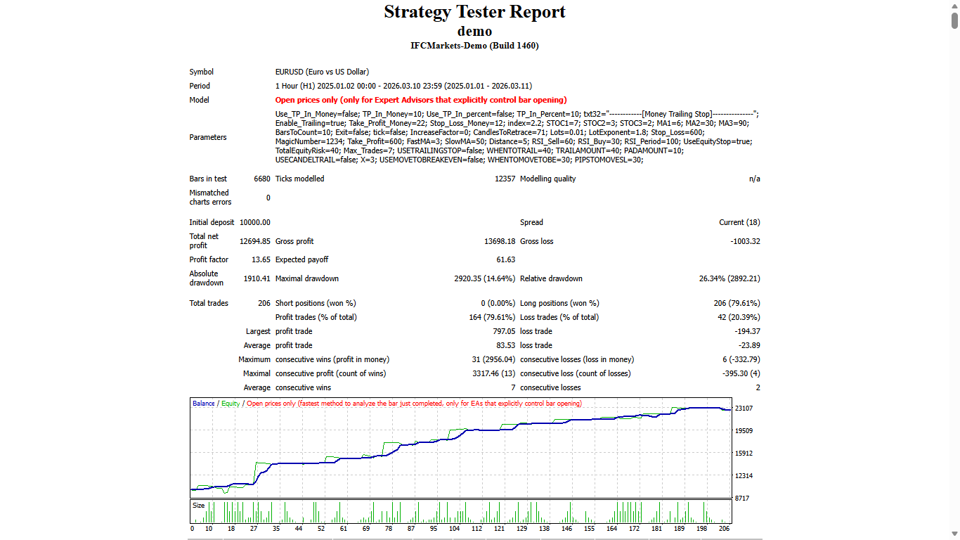 4H Swing - MetaTrader 4 专家