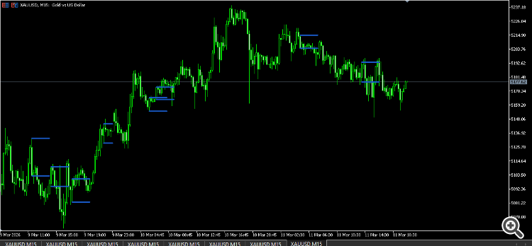 CRT Indicator(STF) : Explorer - indicator for MetaTrader 5