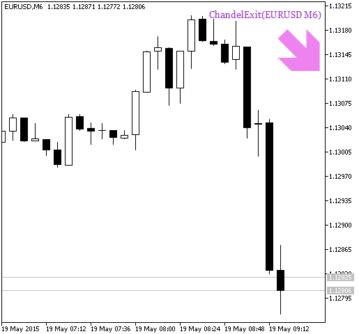 ChandelExit_HTF_Signal - indicator for MetaTrader 5