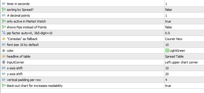 Spread lister - current, min, max - expert for MetaTrader 5