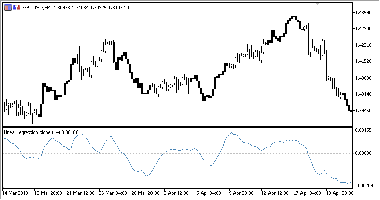 Linear_Regression_Slope - MetaTrader 5脚本