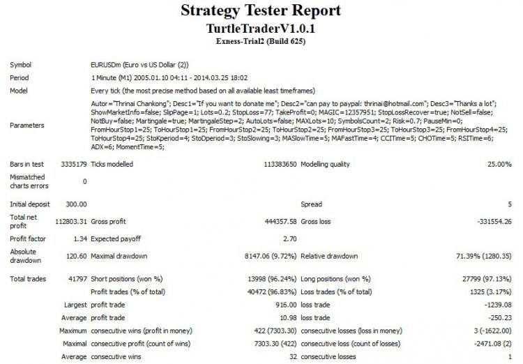 Turtle Trader - expert for MetaTrader 4
