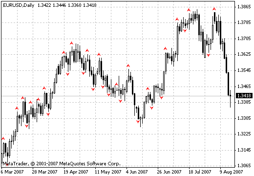 LGP_Ivanoff_Maloma-Demark_levels - MetaTrader 4脚本