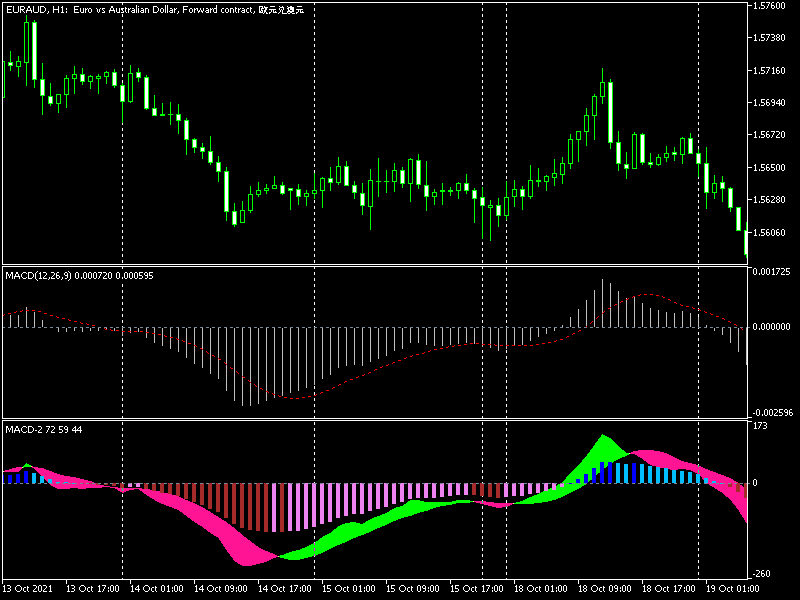 MACD-2 - indicator for MetaTrader 5