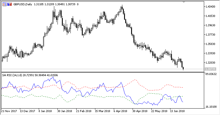Self_Adjusting_RSI - MetaTrader 5脚本