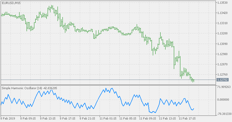 Simple harmonic oscillator - indicator for MetaTrader 5