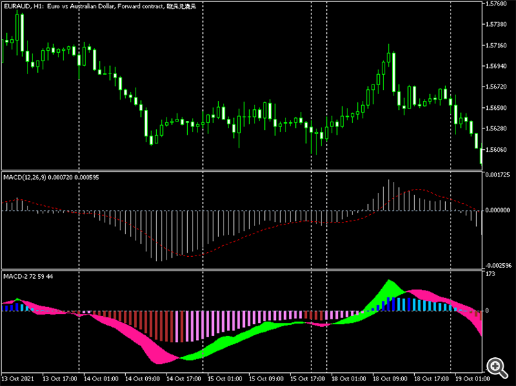 MACD-2 - indicator for MetaTrader 5
