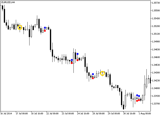 AtrRange - indicator for MetaTrader 5