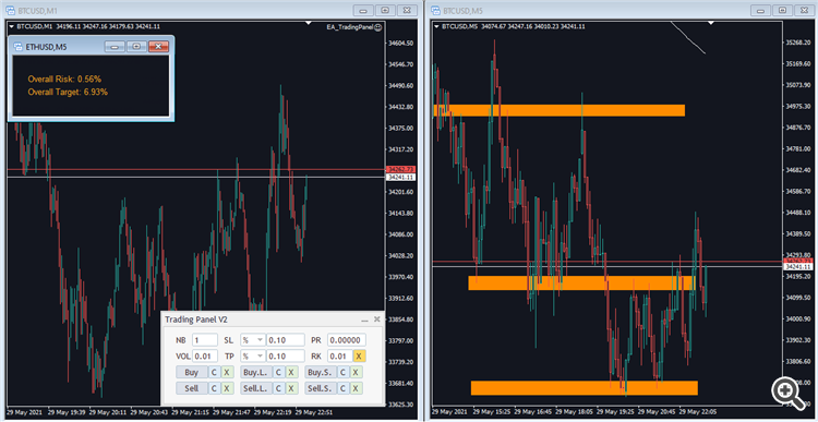 SCT - The Overall Percent Risk - MT4 - script for MetaTrader 4