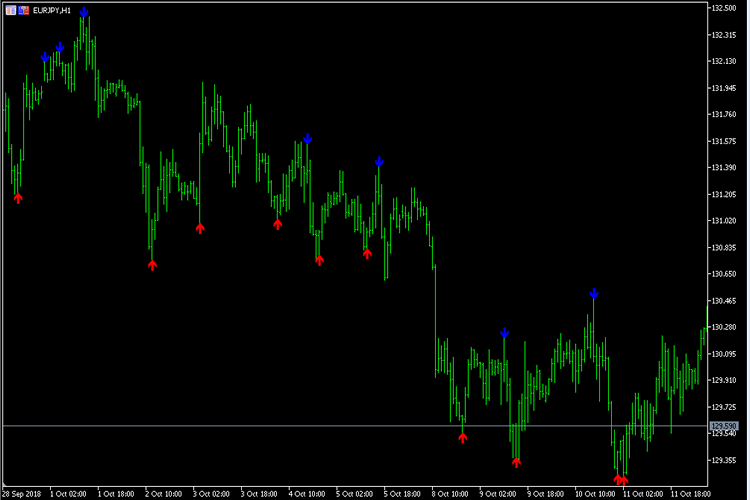Reverse No Repair - indicator for MetaTrader 5