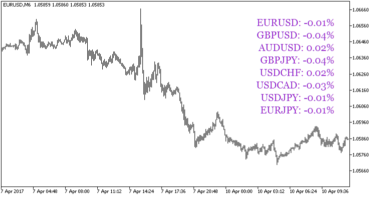 CandleDifference_Obj - MetaTrader 5脚本
