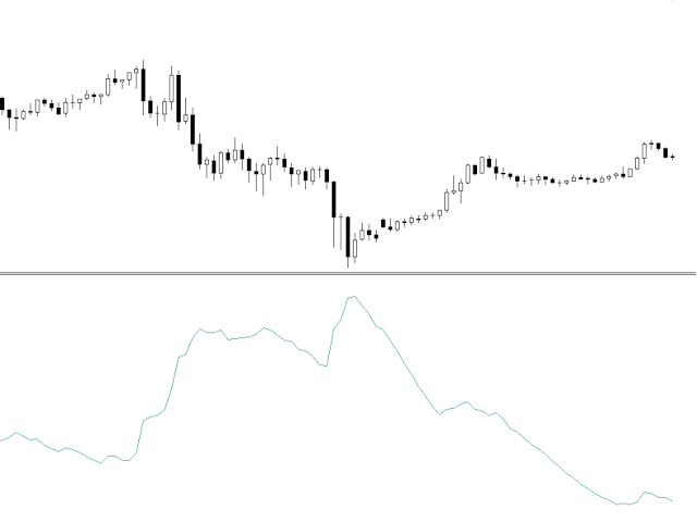 ATR classic therefore without iATR by William210 - indicator for MetaTrader 5