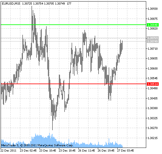 DailyRange - indicator for MetaTrader 5