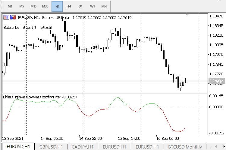 The HighPass - LowPass Roofing Filter - indicator for MetaTrader 5