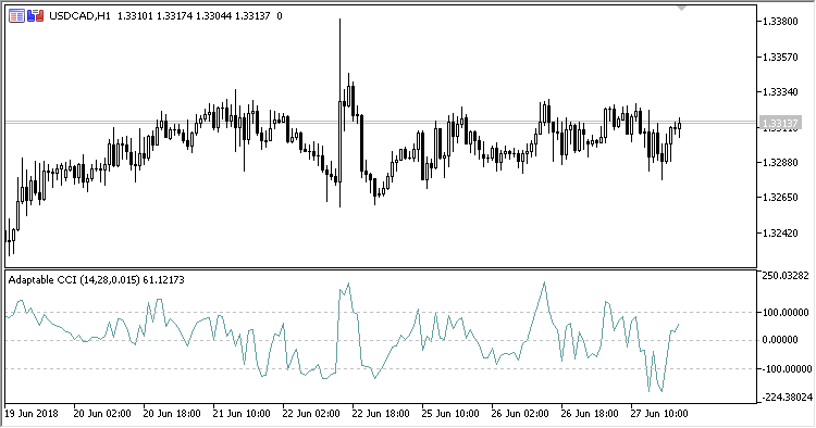 Adaptable_CCI - indicator for MetaTrader 5
