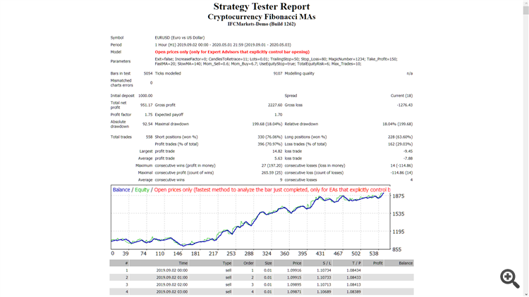 Cryptocurrency Fibonacci MAs - expert for MetaTrader 4
