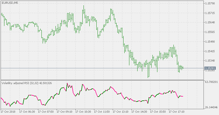 波动率调整 RSI - MetaTrader 5脚本