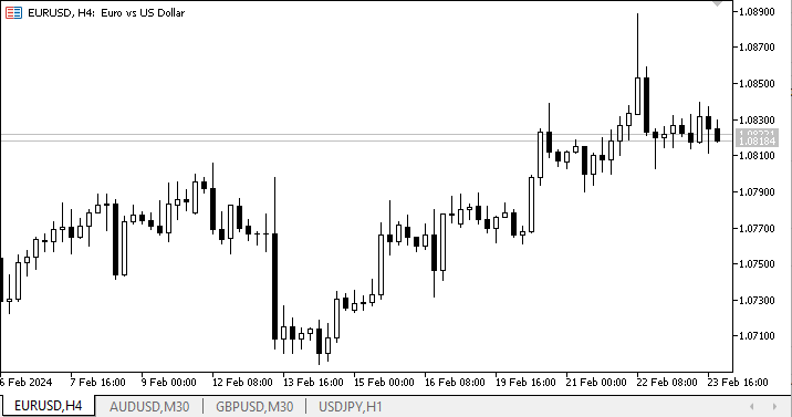 Script with example functions for creating graphical objects - script for MetaTrader 5