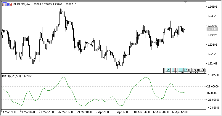 Blau_Directional_Trend_Index - MetaTrader 5脚本