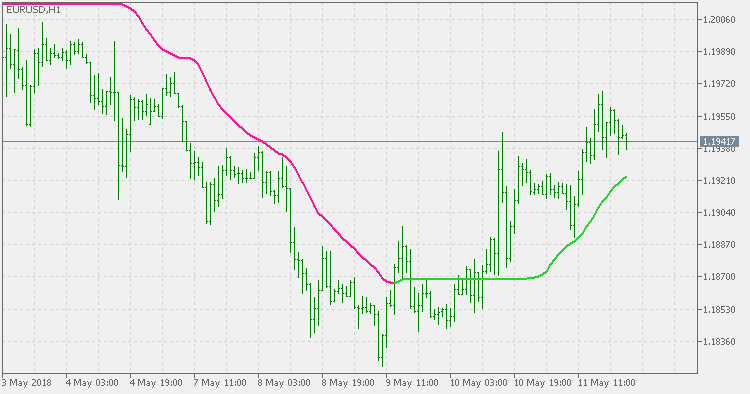 ADXVMA - MetaTrader 5脚本