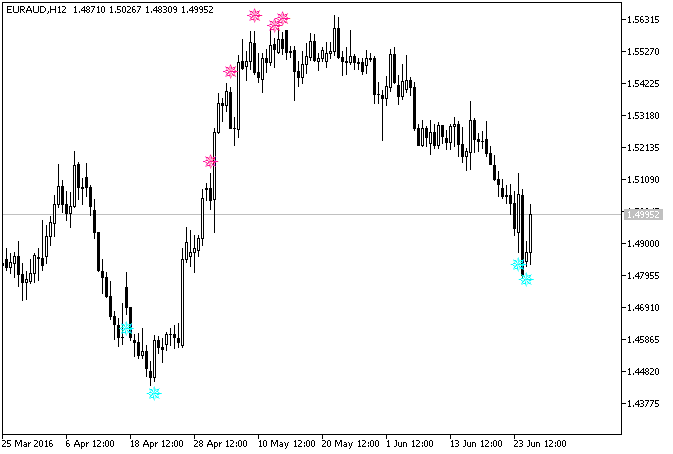 iRSISignAlert - MetaTrader 5脚本