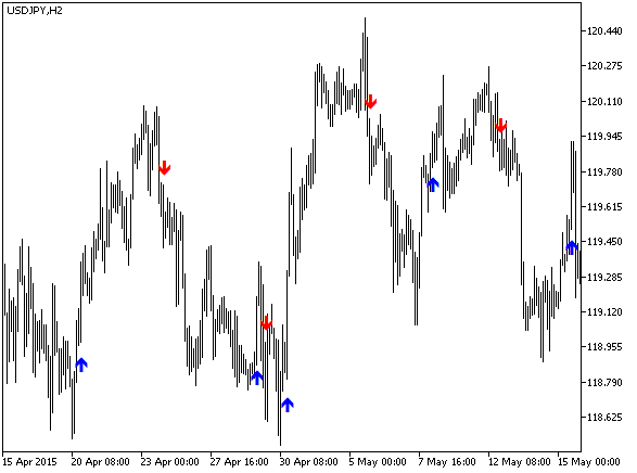 trend_arrows_sign - MetaTrader 5脚本