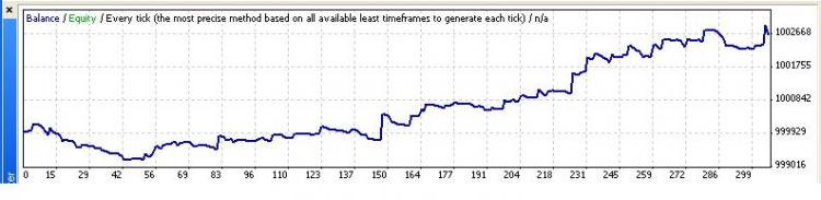 EA_Fibo_Avg - expert for MetaTrader 4