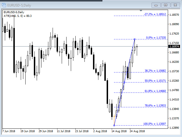 Tap4Fibs - indicator for MetaTrader 4
