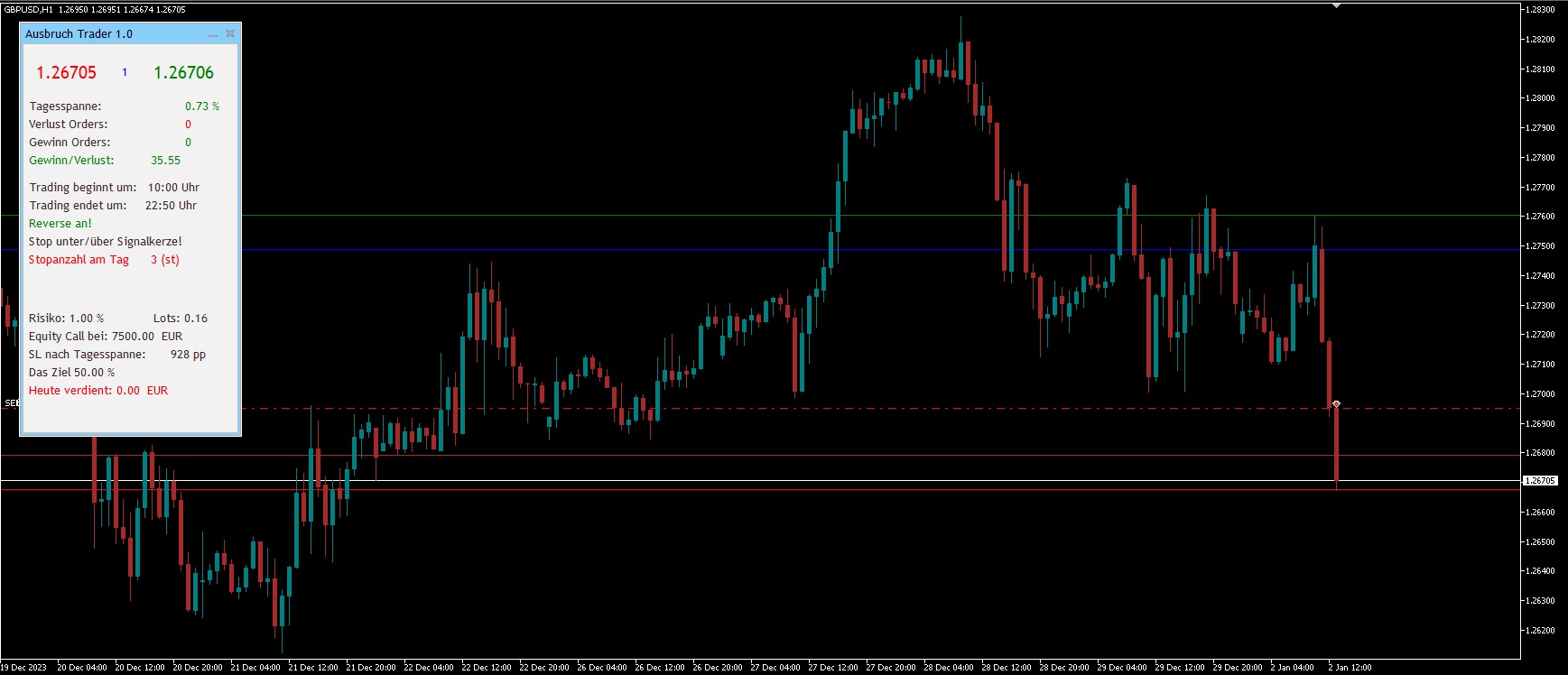 Outbreak Trader 1.0 - expert for MetaTrader 5