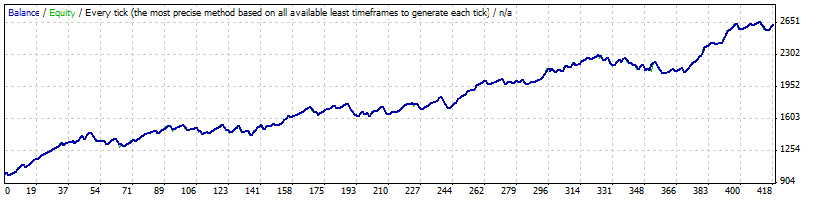 EMAplusWPRv1_1 - expert for MetaTrader 4