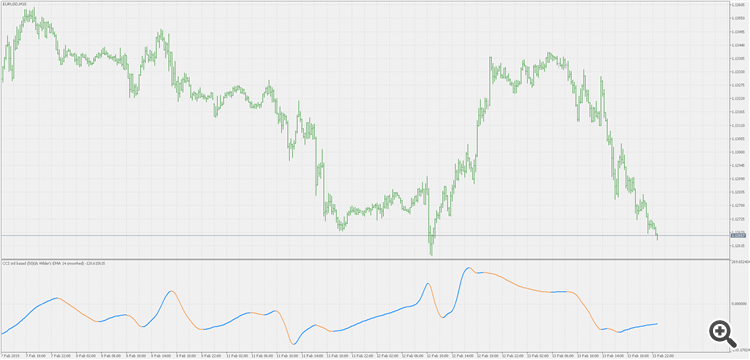 CCI - double smoothed Wilder's EMA filtered - indicator for MetaTrader 5