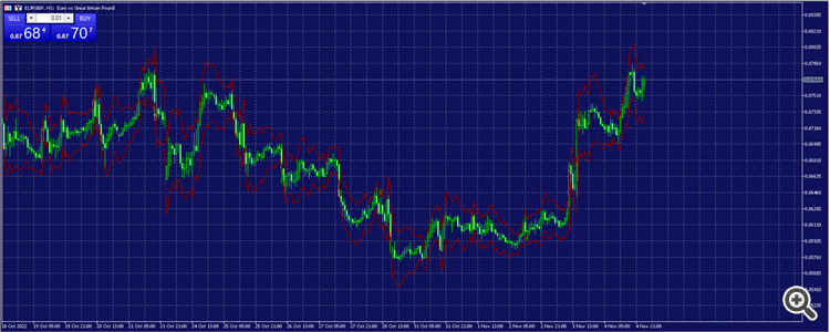 ATR Stop Loss bands - indicator for MetaTrader 5